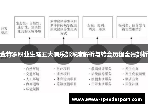 金特罗职业生涯五大俱乐部深度解析与转会历程全景剖析 金特罗职业生涯五大俱乐部深度解析与转会历程全景剖析